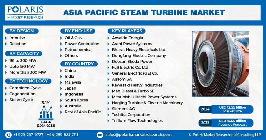 Steam Turbine